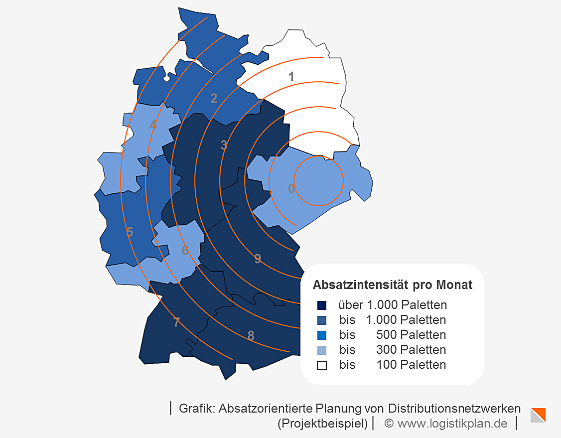 Absatzorientierte Planung von Distributionsnetzwerken