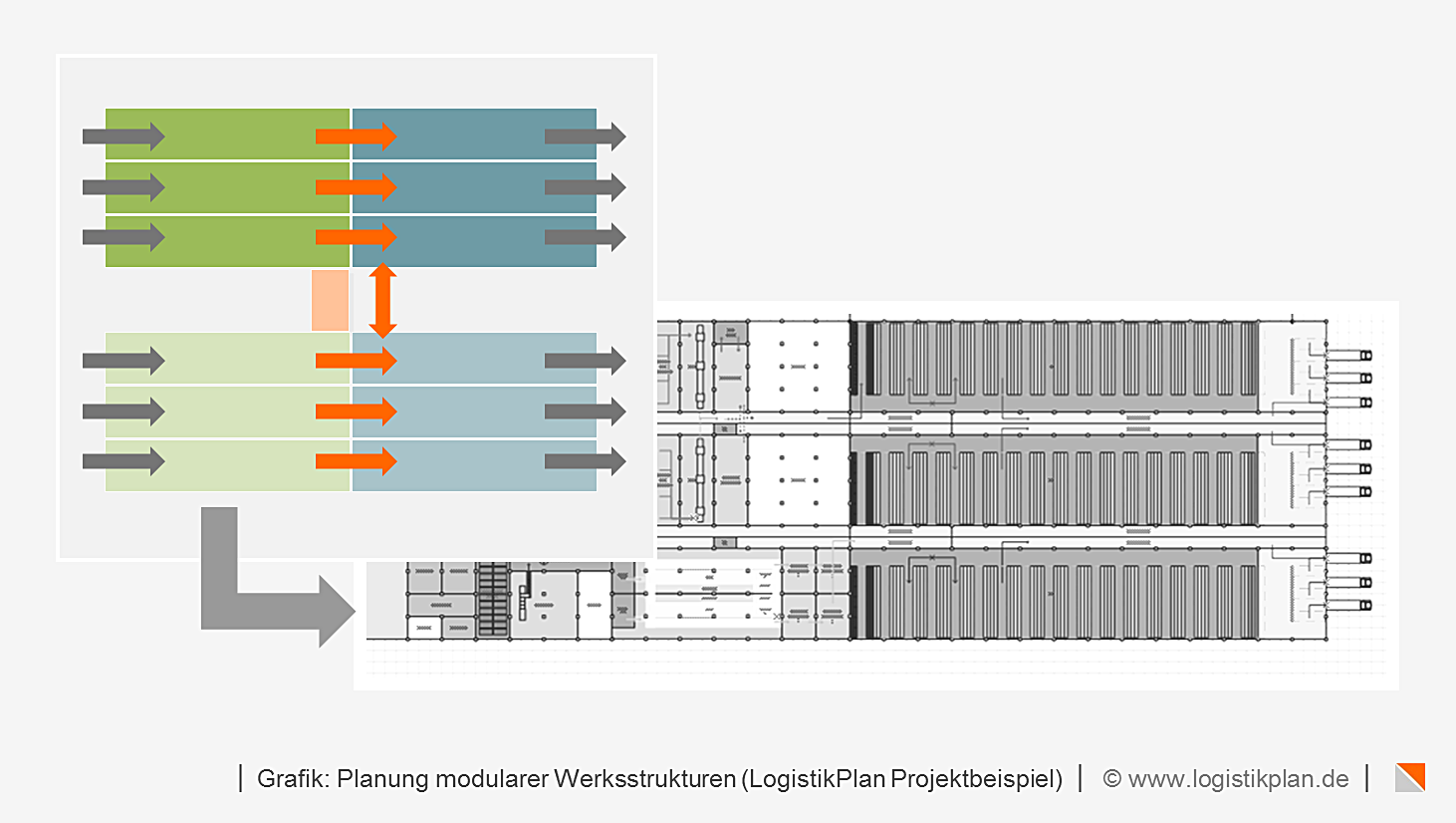 Planung modularer Werksstrukturen 